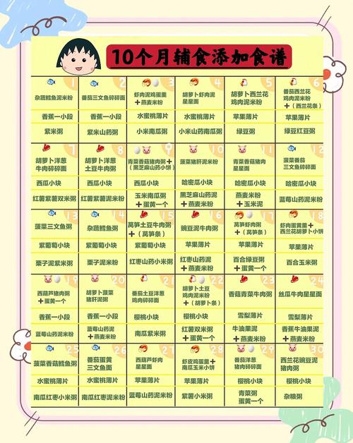 湘西代生咨询机构:宝宝10个月辅食