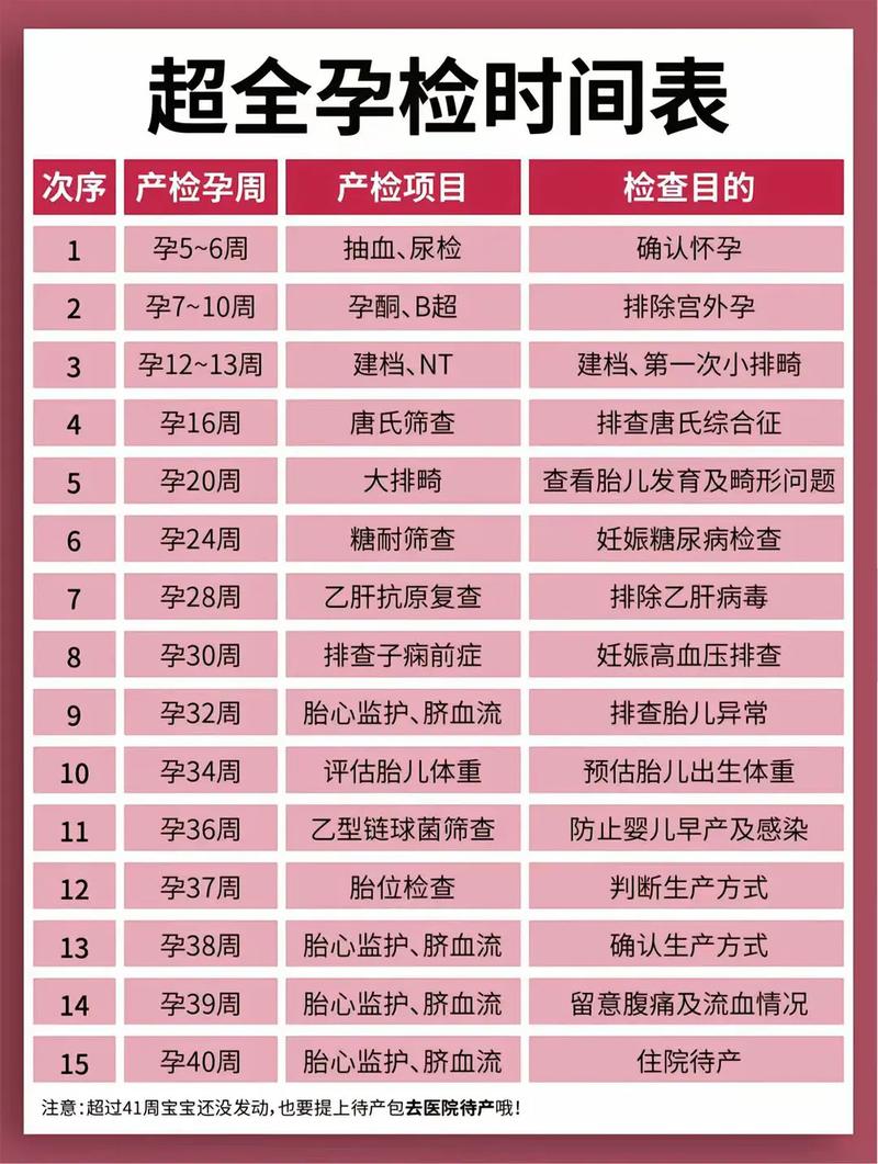 湘西代生中心:孕妇生化检查是什么